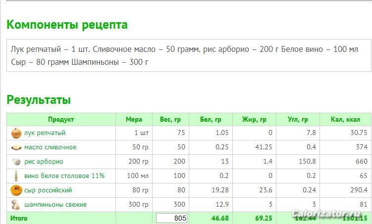 Рецепт ризотто с шампиньонами