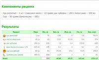 Рецепт ризотто с шампиньонами