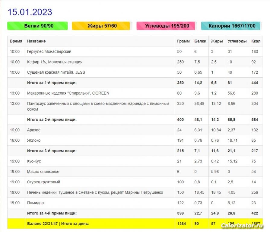 Меню за 15 января 2023 г