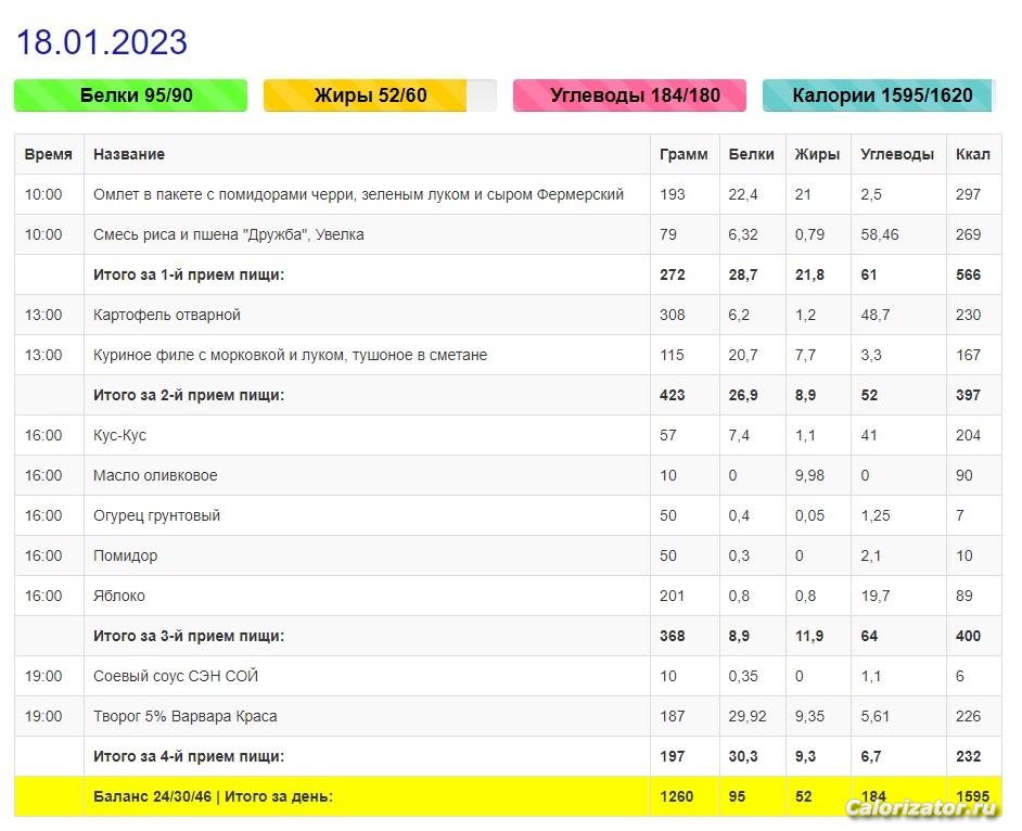 Меню за 18 января 2023