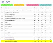 Меню за 18 января 2023