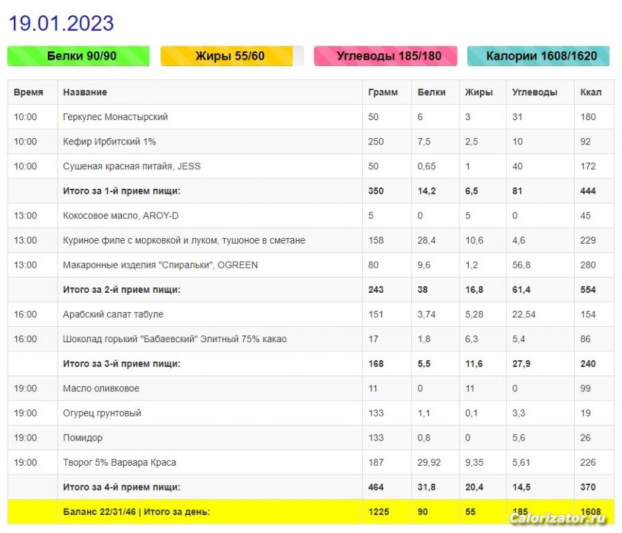 Меню за 19 января 2023