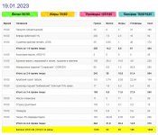 Меню за 19 января 2023