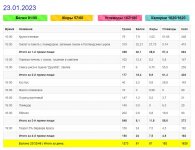 Меню за 23 января 2023 года