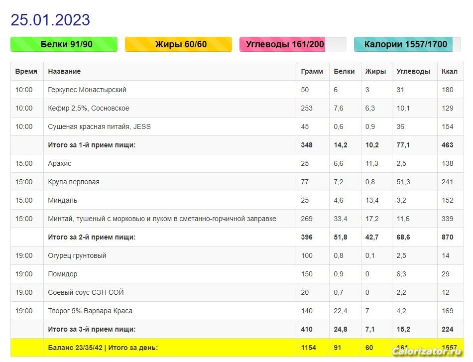 Меню за 25 января 2023 года