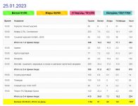 Меню за 25 января 2023 года