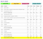 Меню за 26 января 2023 года