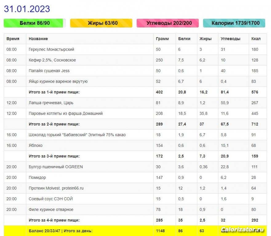 Меню за 31 января 2023 года