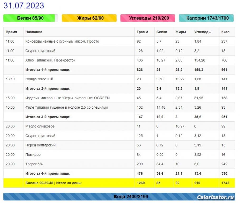 Меню за 31 июня 2023