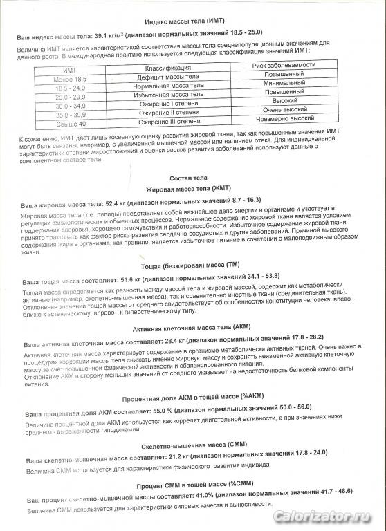 Биоимпенданс, март 2022