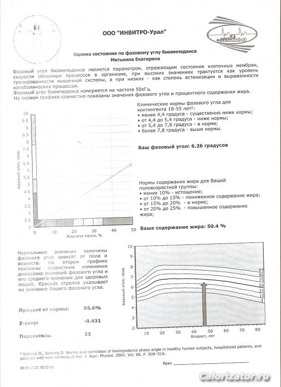 Биоимпенданс, март 2022