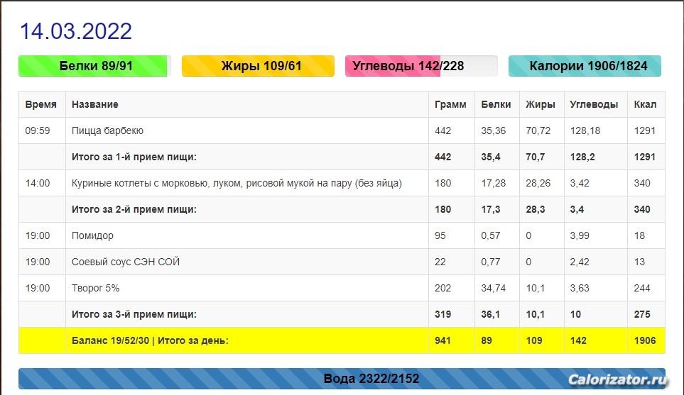 Меню за 14 марта 2022