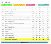 Меню за 30 октября 2022