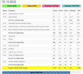 Меню за 31 октября 2022