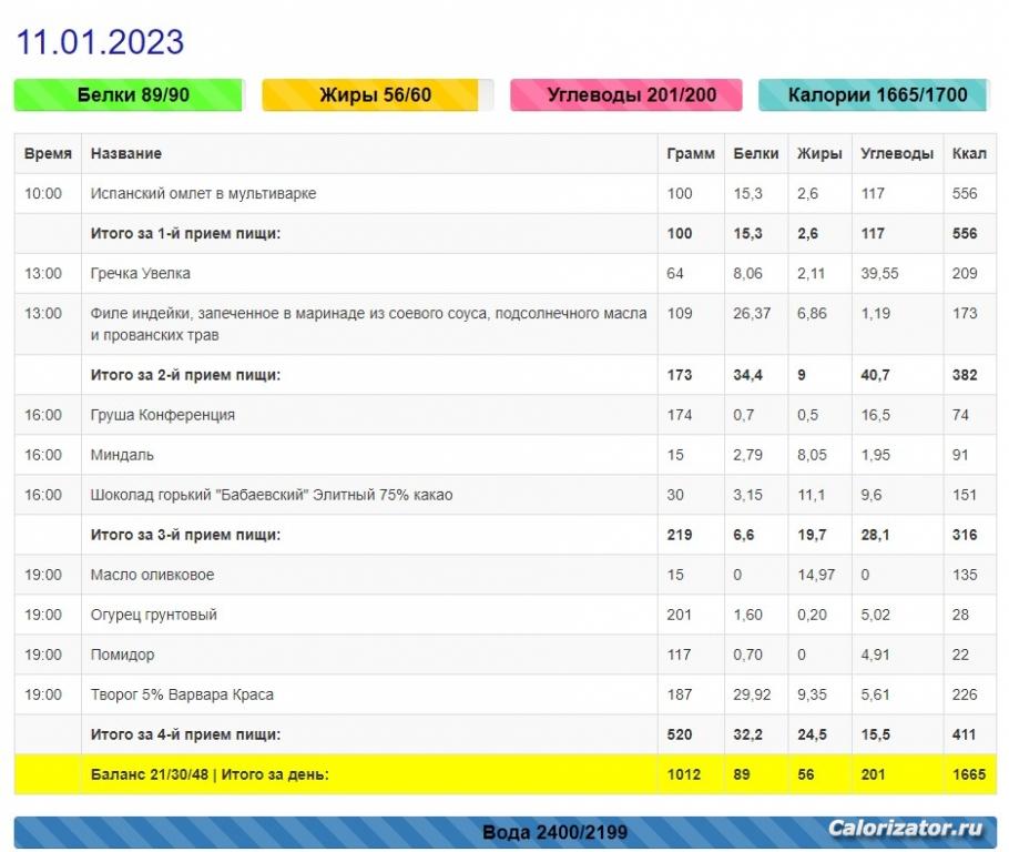 Меню за 11 января 2023
