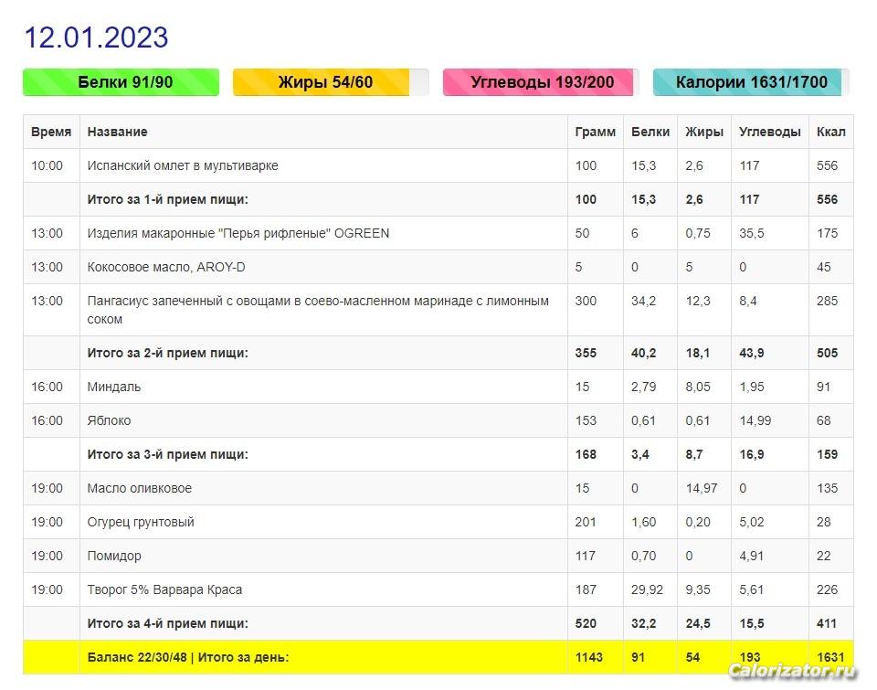 Меню за 12 января 2023