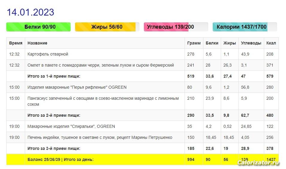Меню за 14 января 2023