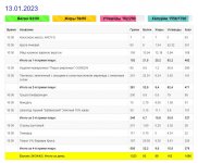 Меню за 13 января 2023