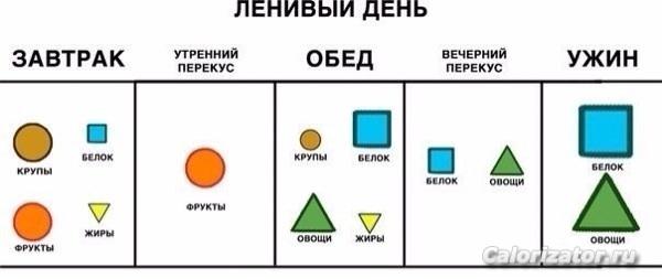 ленивый день