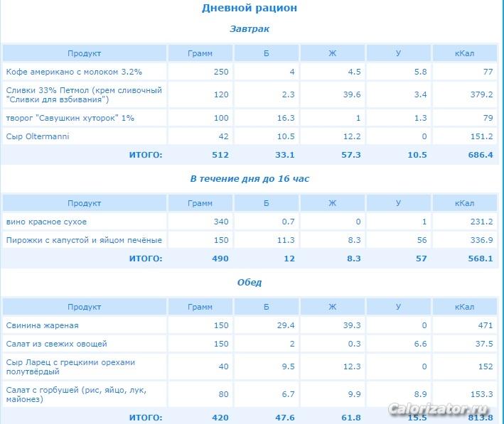 Питание 14 мая 16г.