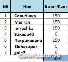 Виты поступление2