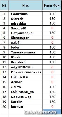 Виты поступление3
