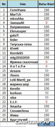 Виты поступление 6