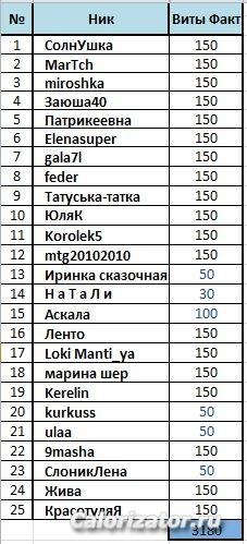 Виты поступление