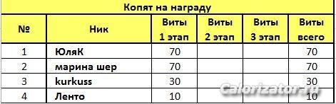 Копят на награду
