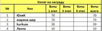 Копят на награду