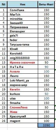 Виты поступление