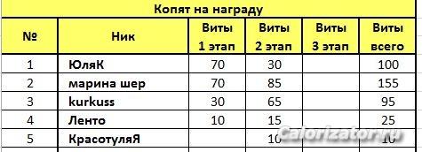 Копят на награду