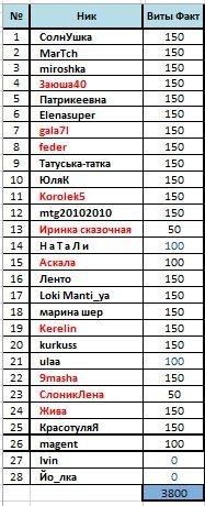 Виты поступление
