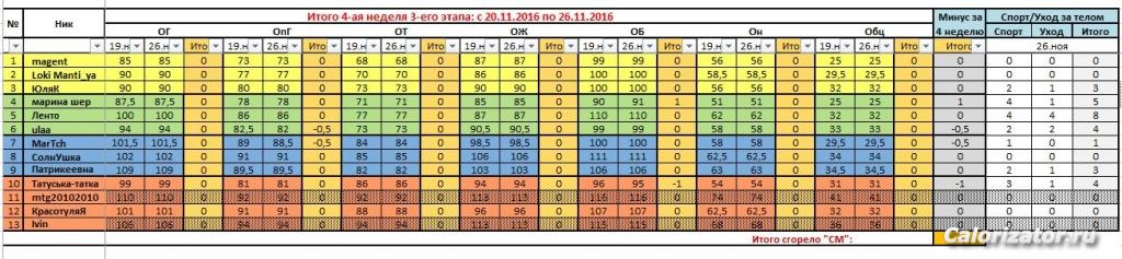 4 неделя 3 этап