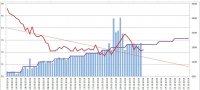 вес и калории за 9 недель разгона