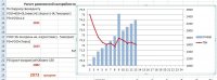 CКН-ТВН 1-12 недели (разгон)