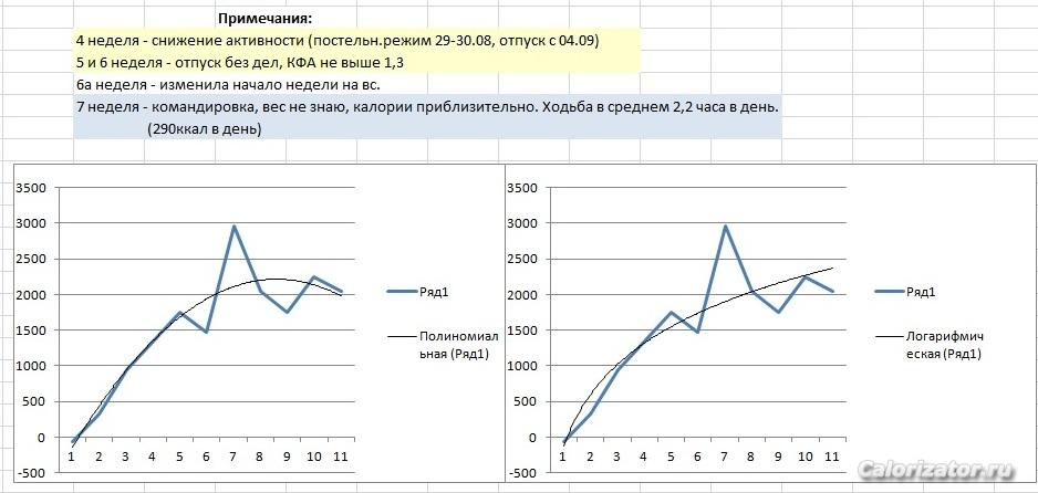 оценка разгона