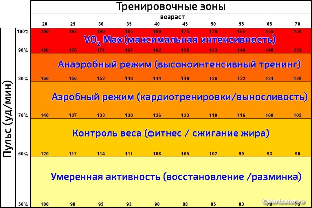 Таблица Фокса-Хаскела