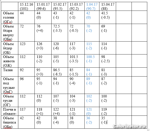 pfvths 15.04