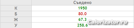 КБЖУ 31.10.18