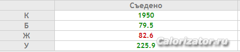 КБЖУ 1.11.18