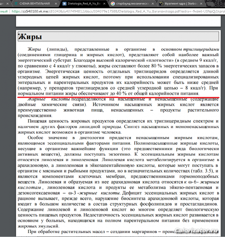 Жиры