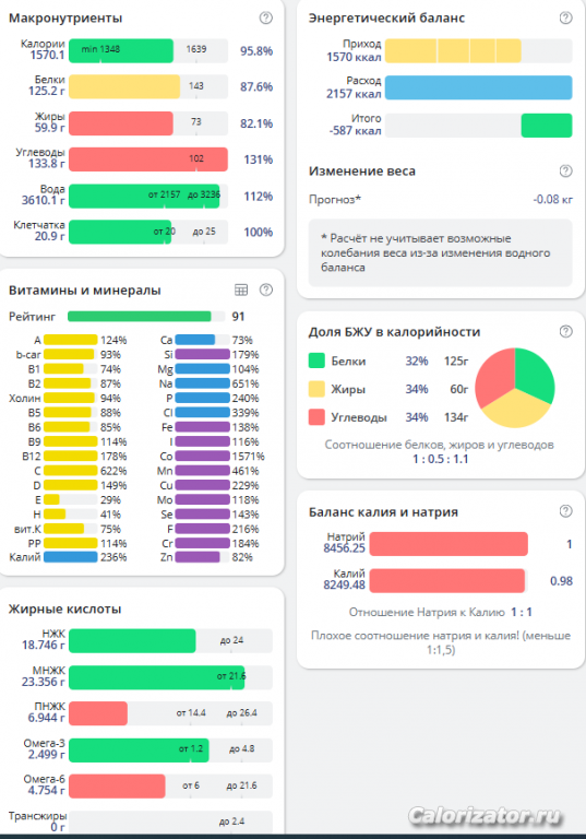 микронутриенты