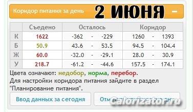 2 июня 2