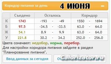 4 июня