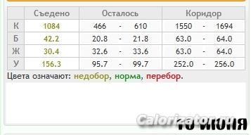 10 июня