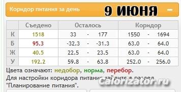 9 июня