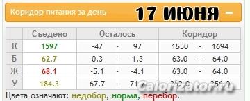 17
