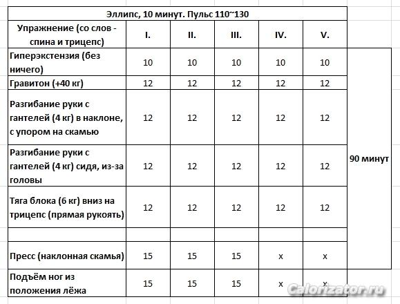 Тренировка 02 июля 2017