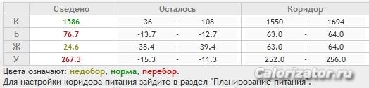 02 - 06 июля